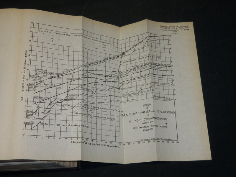 1904-1940 WESTERN SOCIETY OF ENGINEERS JOURNAL BOUND VOLUMES LOT OF 18 - KD 5A