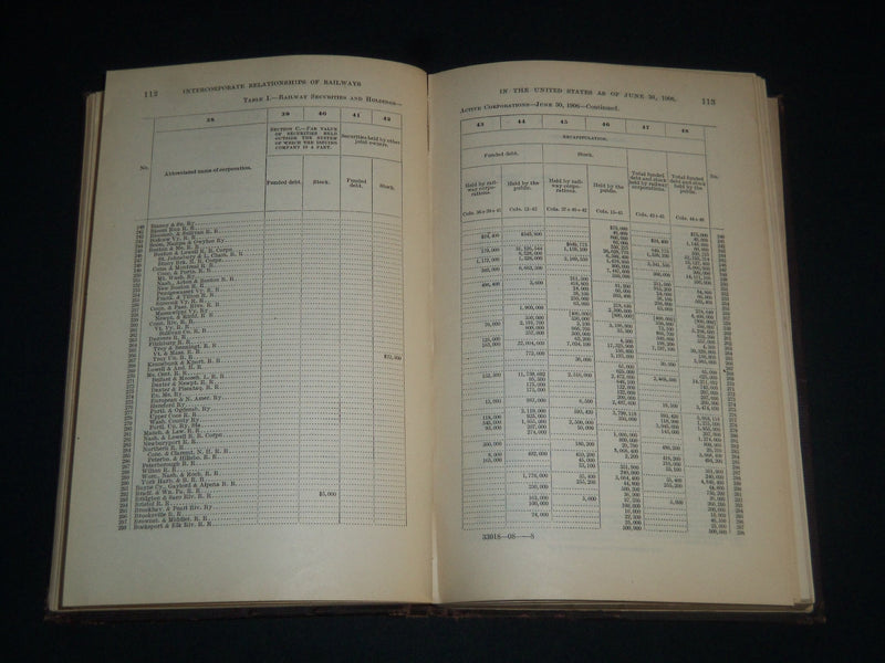1906 INTERCORPORATE RELATIONSHIPS OF RAILWAYS IN THE UNITED STATES BOOK- KD 5486