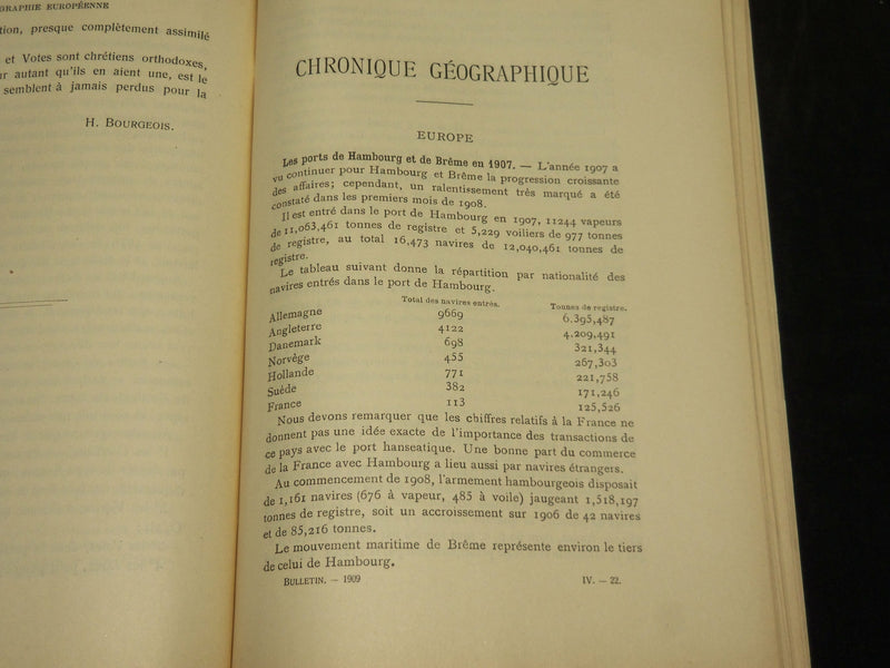 1905-1914 SOCIETE ROYALE BELGE GEOGRAPHIE BULLETIN MAGAZINE LOT OF 44 - WR 284G