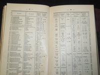 1910-1913 CHEMIKER KALENDAR BOOK LOT OF 2 - GERMAN TEXT - J 5429