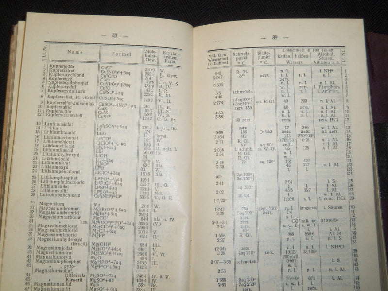1910-1913 CHEMIKER KALENDAR BOOK LOT OF 2 - GERMAN TEXT - J 5429