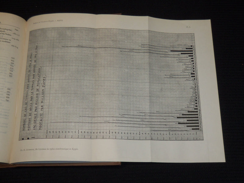 1940-1950 BULLETIN DE L'INSTITUT EGYPTIEN FRENCH VOLUMES LOT OF 10 - KD 52B