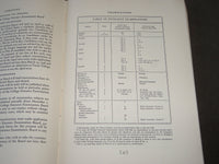 1911-1938 VASSAR COLLEGE BULLETIN CATALOGUES LOT OF 3 - POUGHKEEPSIE NY - O 3010