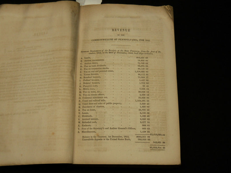 1845 PENNSYLVANIA HEADS OF DEPARTMENTS EXECUTIVE DOCUMENT REPORT - KD 6497