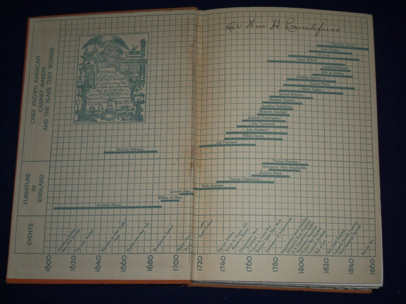 1935 EARLY AMERICAN FURNITURE MAKERS BOOK BY THOMAS ORMSBEE - PHOTOS - KD 1363