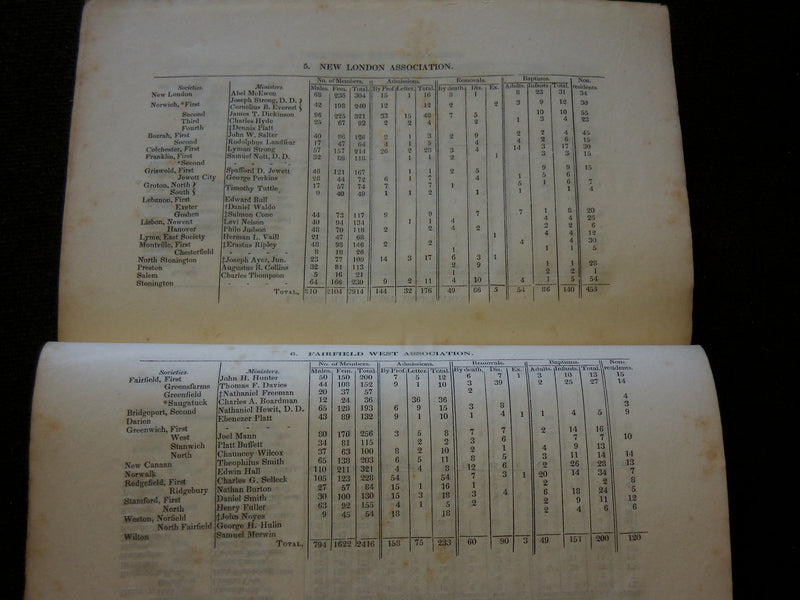 1833 PROCEEDINGS OF THE GENERAL ASSOCIATION OF CONNECTICUT - HARTFORD - J 6173