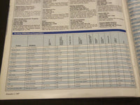 1987 NOVEMBER 3 COMPUTERS MANAGING THE MIGRATION PC WEEK SUPPLEMENT - ST 6931