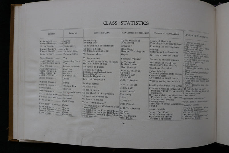 1896 MAY THE PRINCETONIA PRINCETON HIGH SCHOOL YEARBOOK- PRINCETON, IL - YB 3487