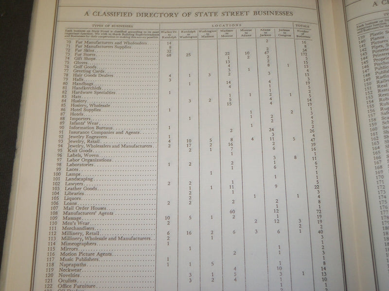 1939 STATE STREET COUNCIL ANNUAL REPORT BY ITS PRESIDENT - CHICAGO - J 3511