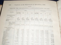 1922 UNITED STATES DEPT OF AGRICULTURE YEARBOOK - MAPS + INFO + PHOTOS - KD 2144