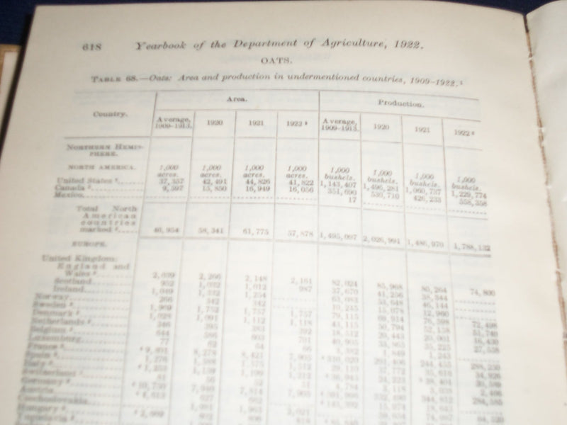 1922 UNITED STATES DEPT OF AGRICULTURE YEARBOOK - MAPS + INFO + PHOTOS - KD 2144
