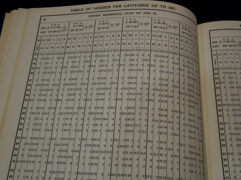 1911 THE SPHERICAL BASIS OF ASTROLOGY BOOK BY JOSEPH G. DALTON - 7TH ED- KD 5705