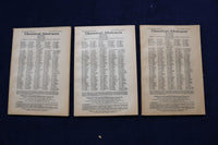 1922 CHEMICAL ABSTRACTS SEMI-MONTHLY MAGAZINE - LOT OF 25-COMPLETE YEAR - O 3381
