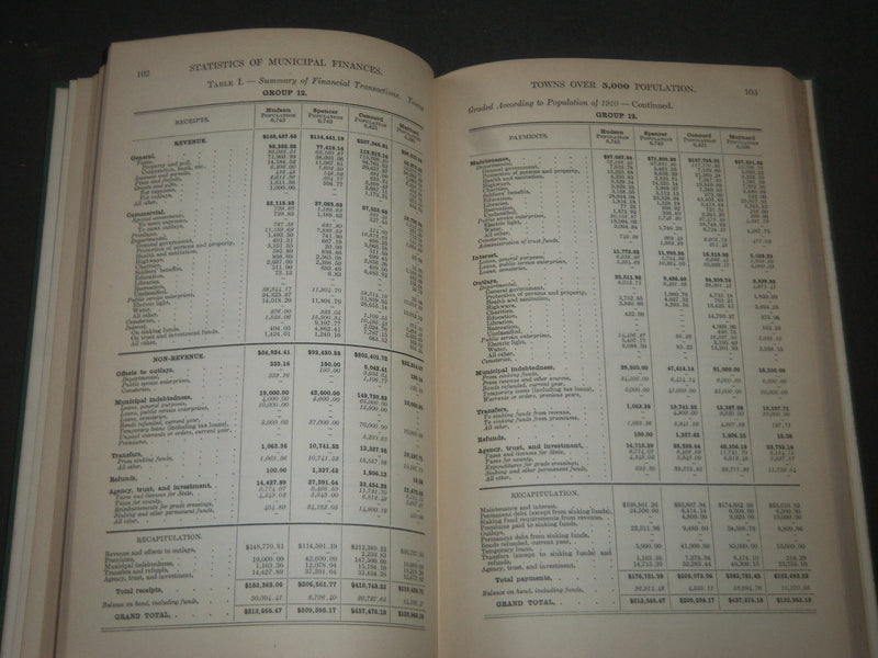 1911-1912 NOV-MAR STATISTICS OF MUNICIPAL FINANCES 6TH ANNUAL REPORT - KD 4036