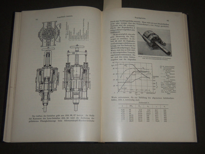 1929 FAHRZEUG-GETRIEBE BY MAX SUBERKRUB GERMAN BOOK - KD 4399