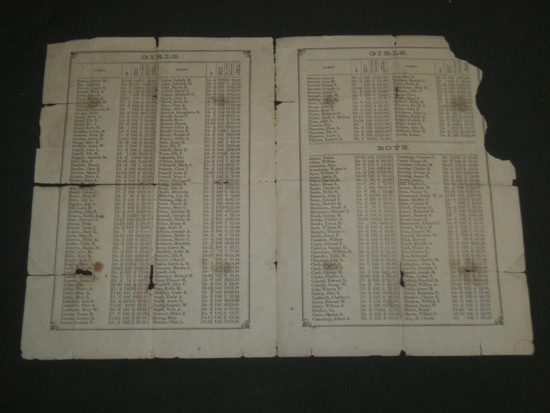 1870 PORTLAND HIGH SCHOOL SEMI-ANNUAL REPORT - BOYS & GIRLS - J 4681