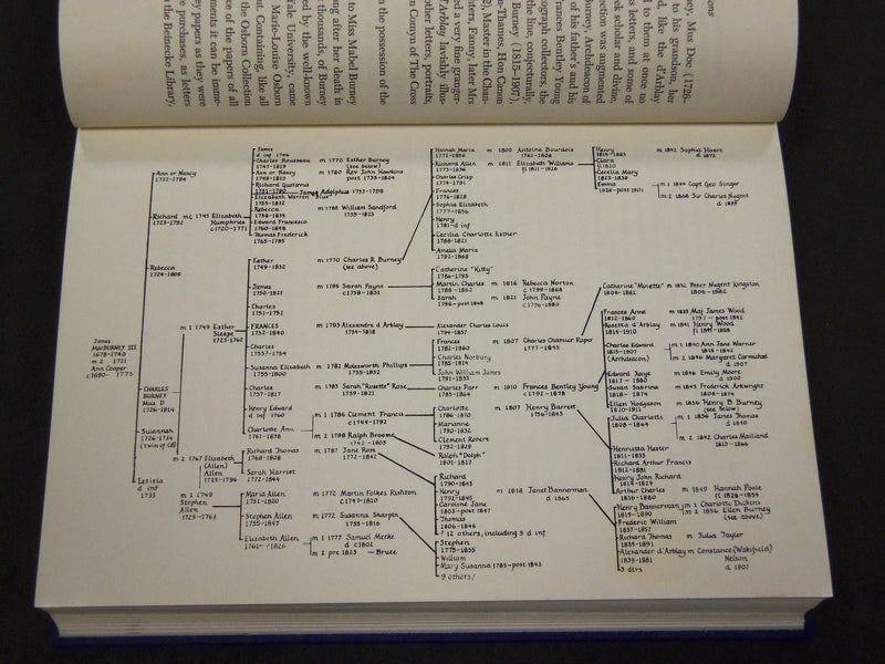 1971 CATALOGUE OF THE BURNEY FAMILY CORRESPONDENCE BY HEMLOW- KD 2548
