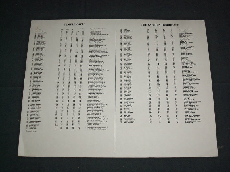 1987 OCTOBER 10 TEMPLE VS. TULSA FOOTBALL PROGRAM - J 3748