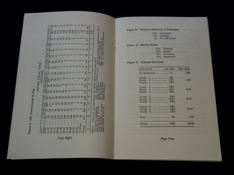 1960 INDIANA STATE FAR PUTNAMVILLE PAMPHLET BY RICHARD STEINERT- INDIANA- J 7232