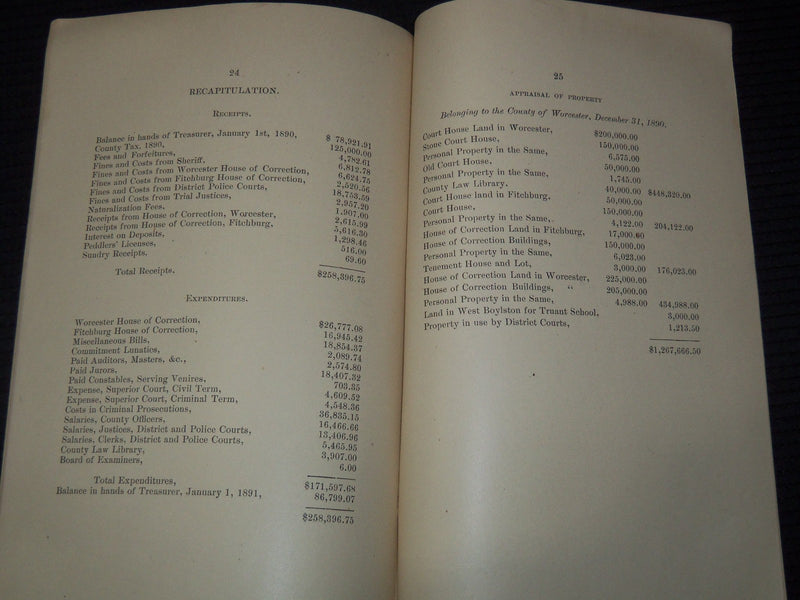 1890 COUNTY OF WORCESTER RECEIPTS AND EXPENDITURES STATEMENT - K 3098