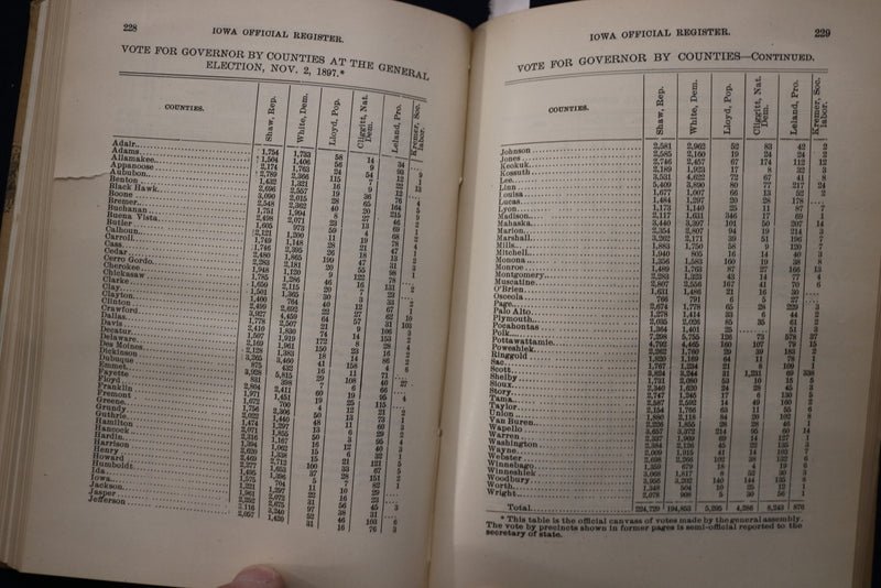 1898 IOWA OFFICIAL REGISTER - HARDCOVER BOOK - K 1771