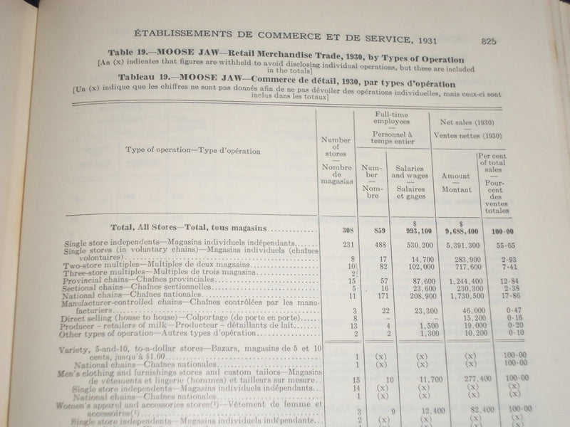 1931 SEVENTH CENSUS OF CANADA VOLUME 10 MERCHANDISING & SERVICE PART 1 - KD 2651