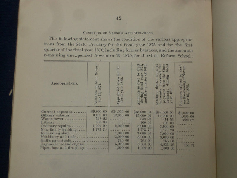 1875 OHIO REFORM SCHOOLS TWENTIETH ANNUAL REPORT - J 4595
