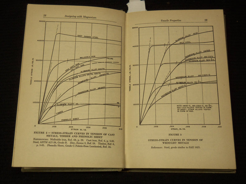 1954 DESIGNING WITH MAGNESIUM BOOK - MAZLO - AMERICAN MAGNESIUM - KD 9508