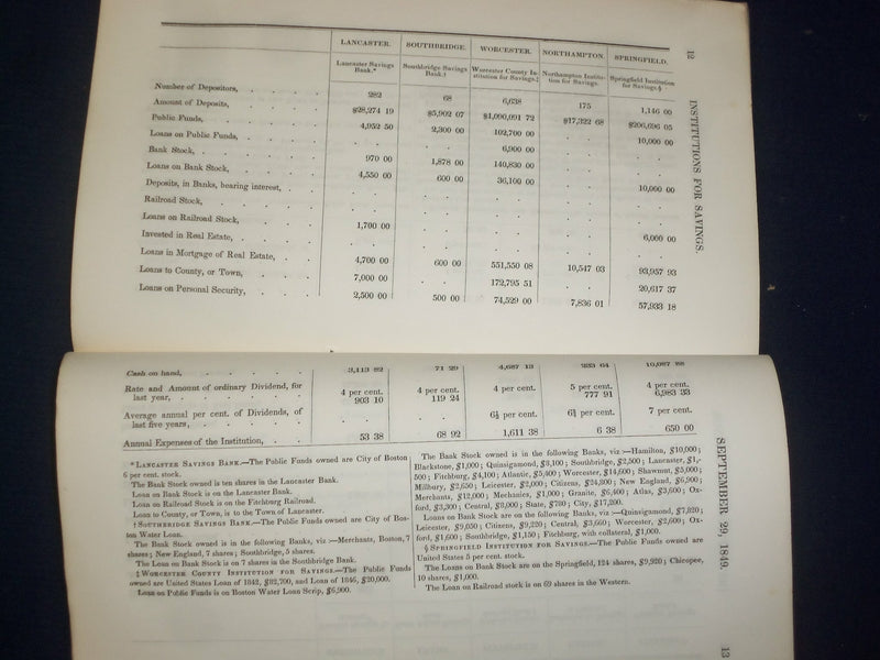 1849 & 1853 ABSTRACT OF RETURNS FROM BANKS IN MASSACHUSETTS - LOT OF 2 - J 4590