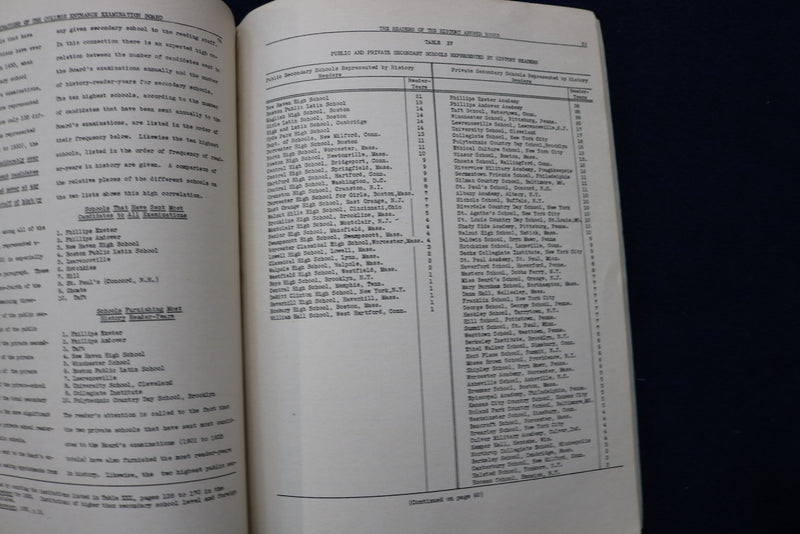 1936 COLLEGE ENTRANCE EXAMINATION BOARD HISTORY 1901-1933 SOFTCOVER - K 1587
