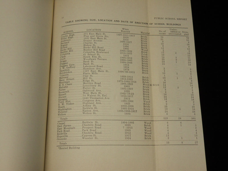 1928 WATERBURY BOARD OF EDUCATION ANNUAL REPORT BOOK - KD 6381