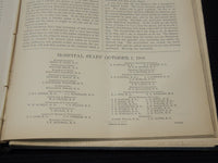 1901-1908 BULLETIN OF THE JOHNS HOPKINS HOSPITAL- 6 VOLUMES - OSLER - CUSHING