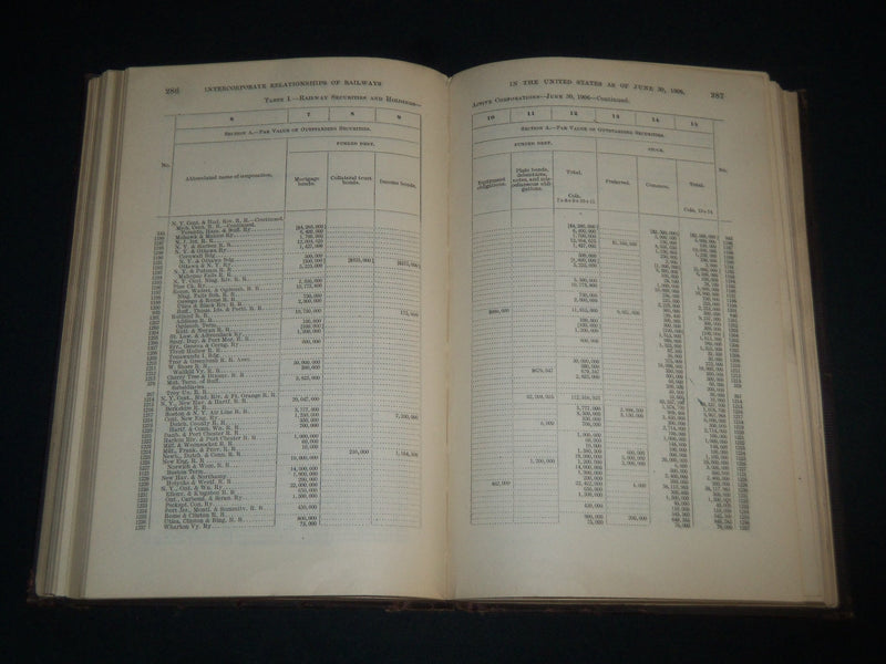 1906 INTERCORPORATE RELATIONSHIPS OF RAILWAYS IN THE UNITED STATES BOOK- KD 5486