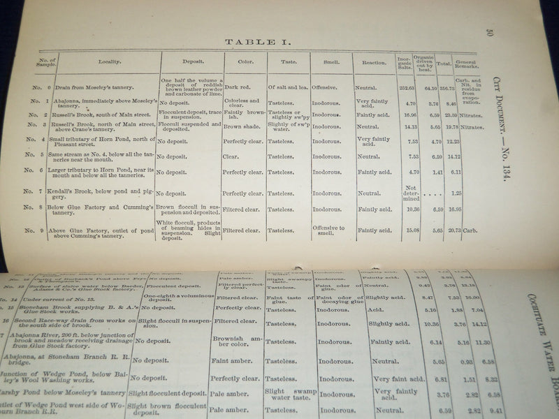 1874 REPORT OF THE COCHITUATE WATER BOARD - BOSTONIA - J 4578