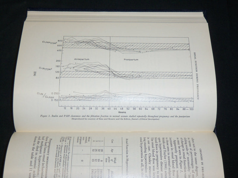 1963 HUMAN REPRODUCTIVE PHYSIOLOGY BOOK EDITED BY H. M. CAREY - KD 2763A
