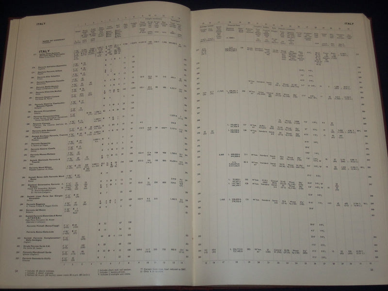 1958-1959 WORLD RAILWAYS BOUND VOLUME PUBLISHED IN ENGLAND - PHOTOS - KD 2624