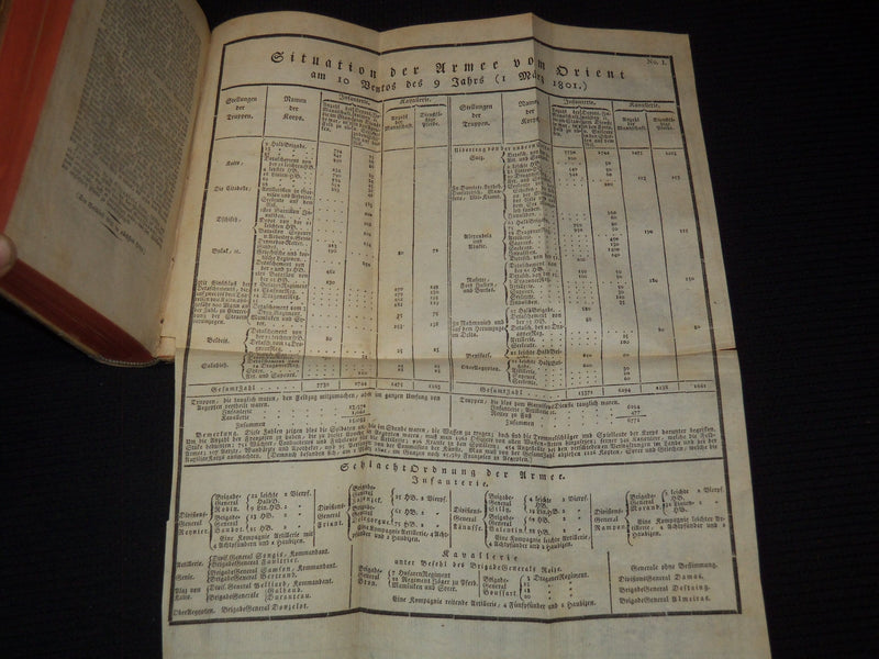 1795-1802 EUROPAISCHE ANNALEN BY ERNST LUDWIG POSSELT VOLUME LOT OF 7 - KD 3479M