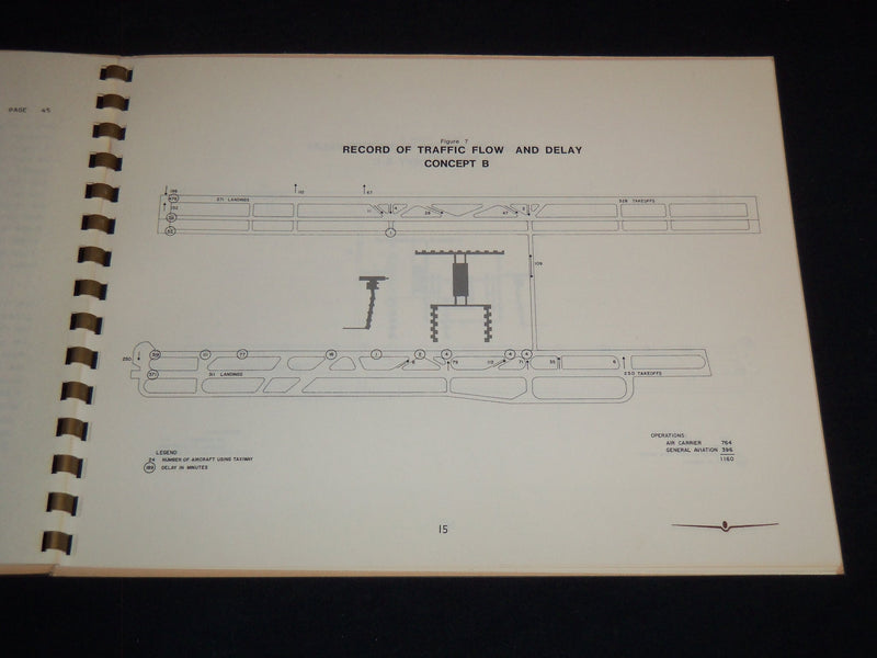 1971 ANALYSIS OF AIRSIDE OPERATIONS - PHOENIX SKY HARBOR - R. DIXON - J 8901
