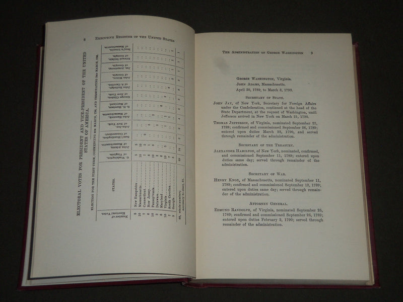 1903 EXECUTIVE REGISTER OF THE UNITED STATES 1789-1902 BY ROBERT MOSHER- KD 3987