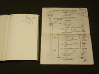 1955 IONIC INTERPRETATION OF DRUG ACTION IN CHEMOTHERAPEUTIC RESEARCH - KD 6061