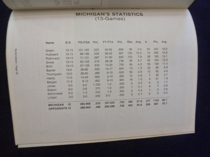 1976 JAN 24 COLLEGE BASKETBALL PROGRAM- PURDUE UNIV VS. UNIV MICHIGAN - SP 1533Q