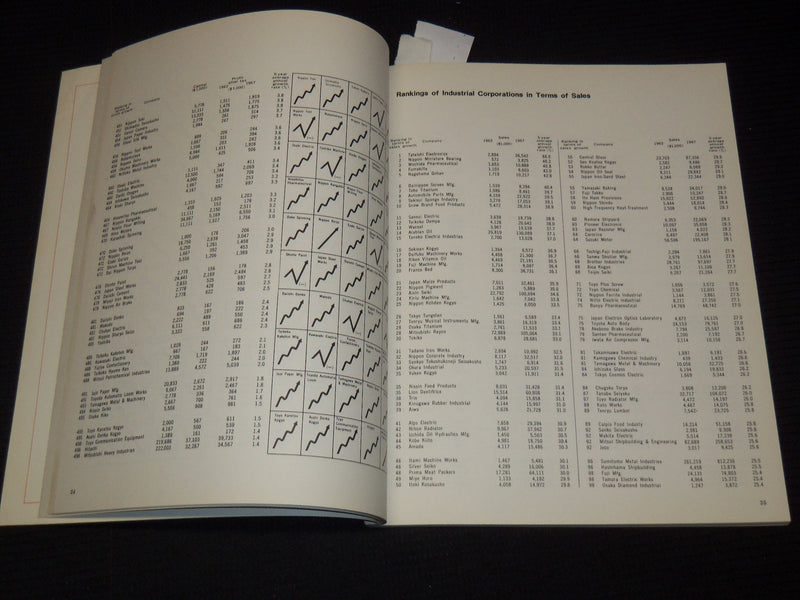 1968 THE PRESIDENT DIRECTORY - SOFTCOVER - BANK OF TOKYO - SP 3136D