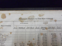 1853 REPORT OF THE SUPERINTENDENT OF THE CENSUS BOOK - 7TH REPORT - KD 727D