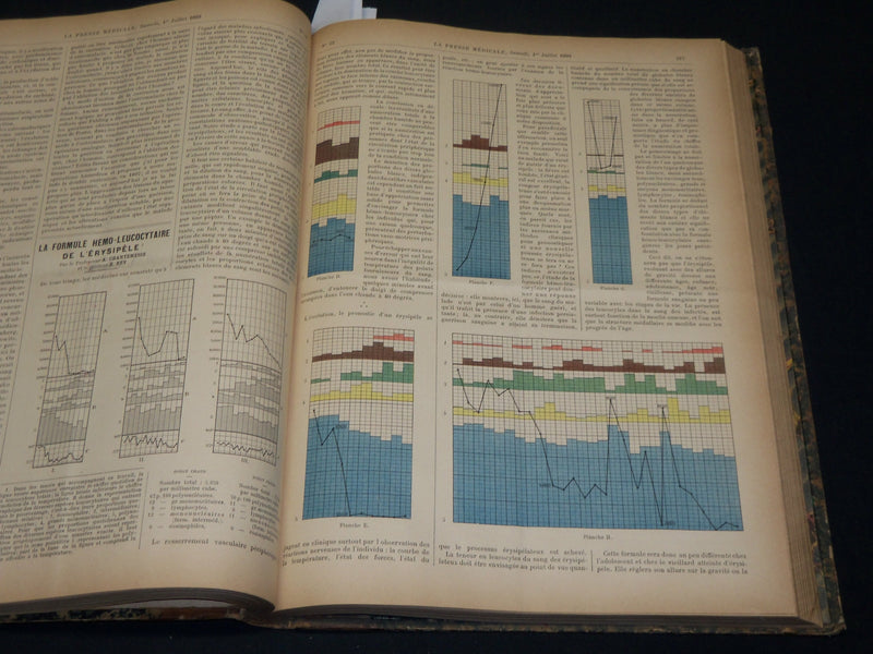 1899 JANUARY-JULY LA PRESSE MEDICALE JOURNAL FRENCH BOUND VOLUME - KD 5904