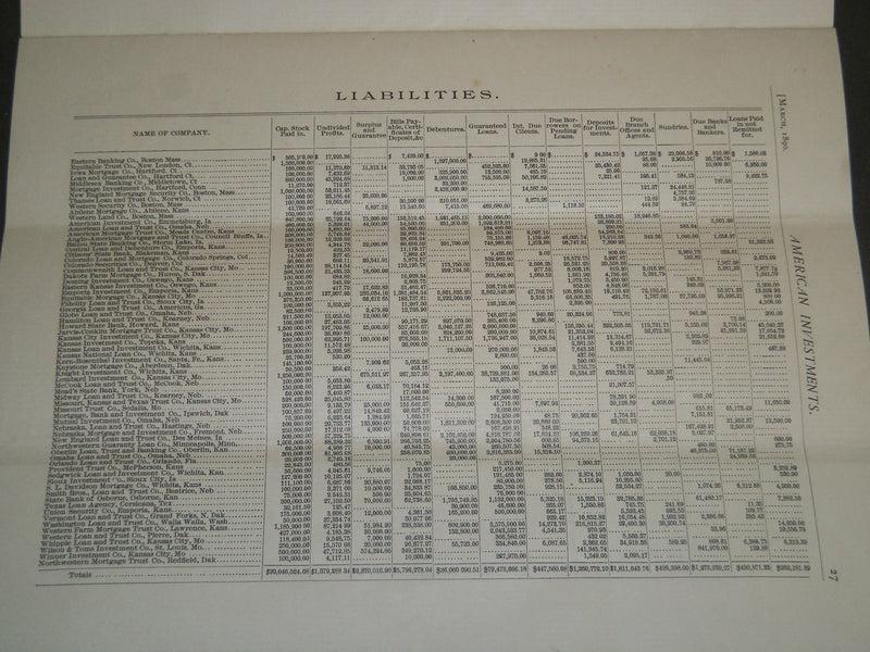 1900 MARCH AMERICAN INVESTMENTS NEWSPAPER VOLUME 1 NO. 3 - BUFFALO - NP 4249
