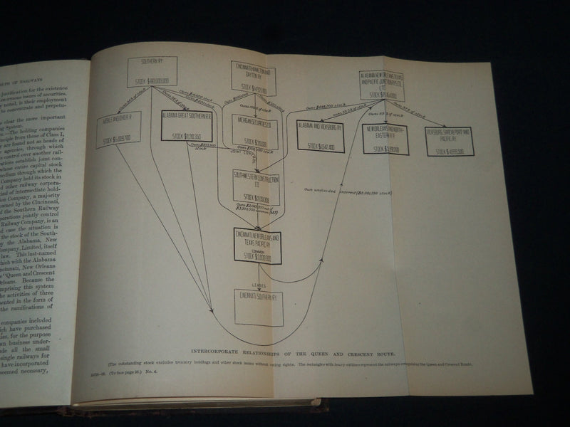 1906 INTERCORPORATE RELATIONSHIPS OF RAILWAYS IN THE UNITED STATES BOOK- KD 5486