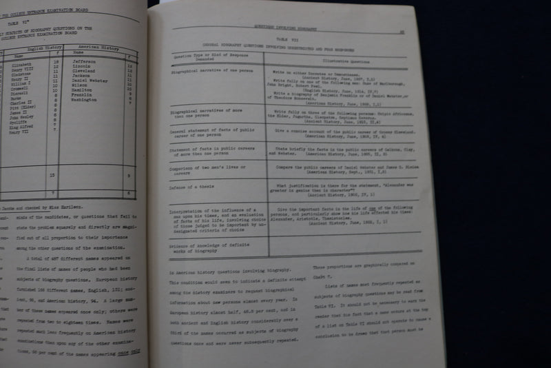 1936 COLLEGE ENTRANCE EXAMINATION BOARD HISTORY 1901-1933 SOFTCOVER - K 1587