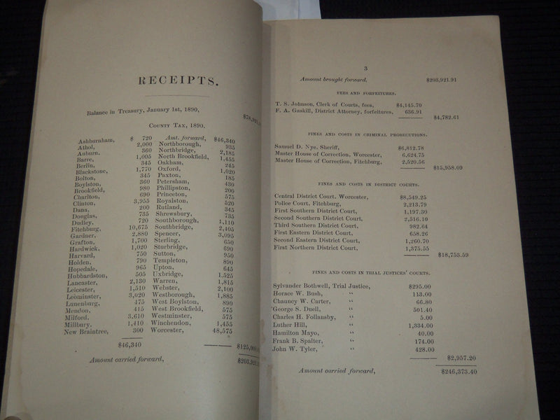 1890 COUNTY OF WORCESTER RECEIPTS AND EXPENDITURES STATEMENT - K 3098