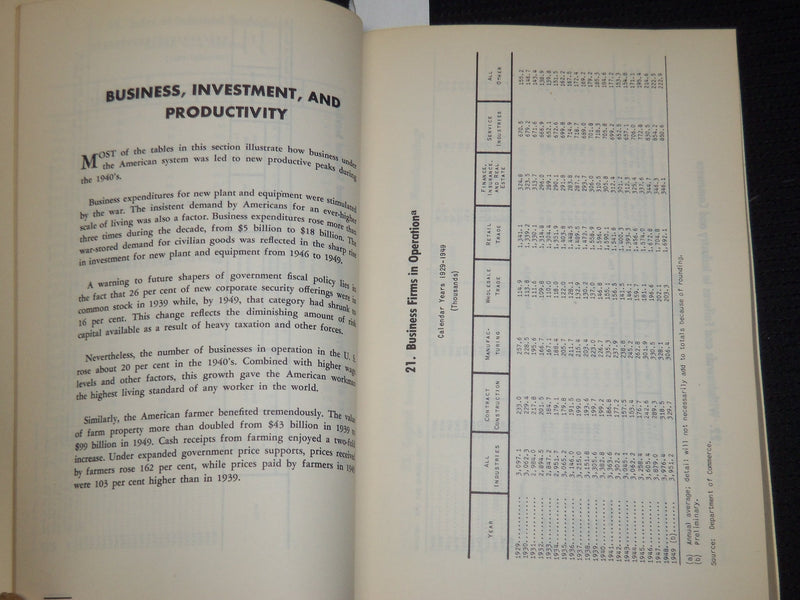 1950 FACTS AND FIGURES ON GOVERNMENT FINANCE BOOK - TAX FOUNDATION - J 9878