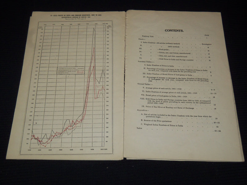 1866-1926 GOVERNMENT REPORTS & STUDIES ON INDIA LOT OF 32 PIECES - O 2515I